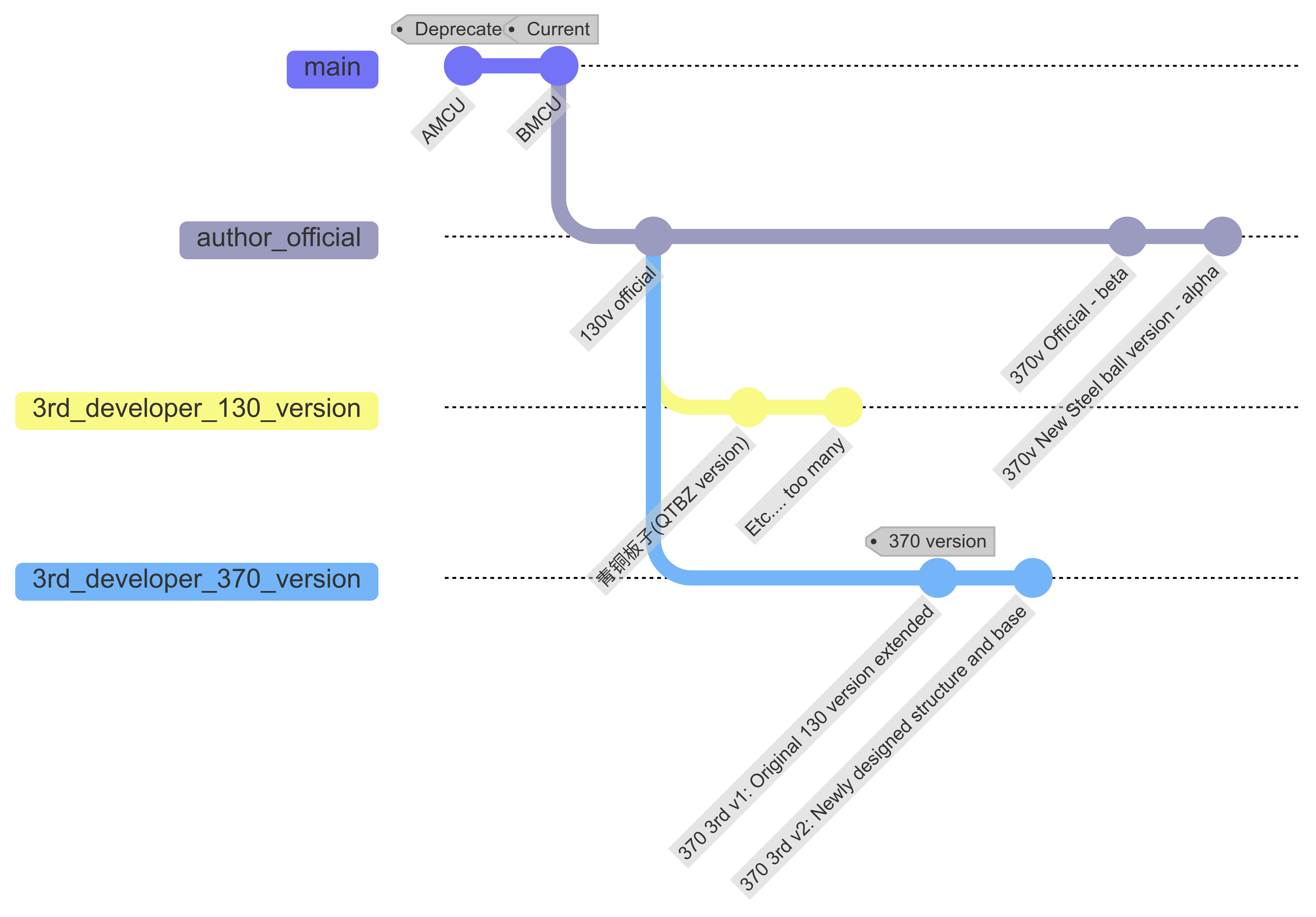 bmcu_version_diagram240205.png